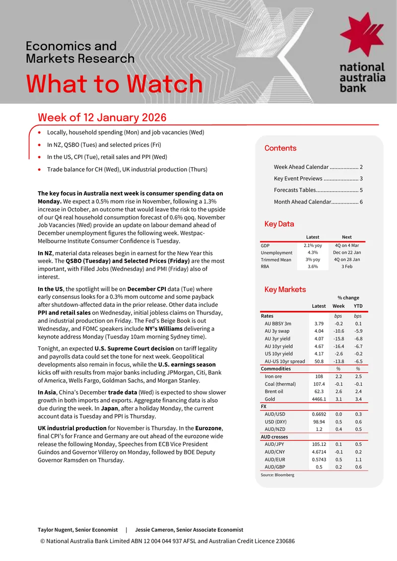 Economic and Market Research Outlook for January 2026