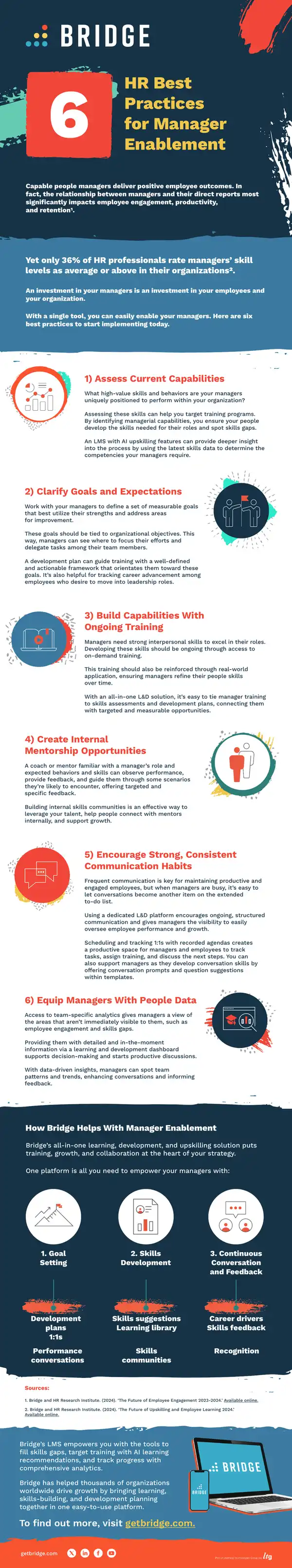HR Best Practices for Manager Enablement