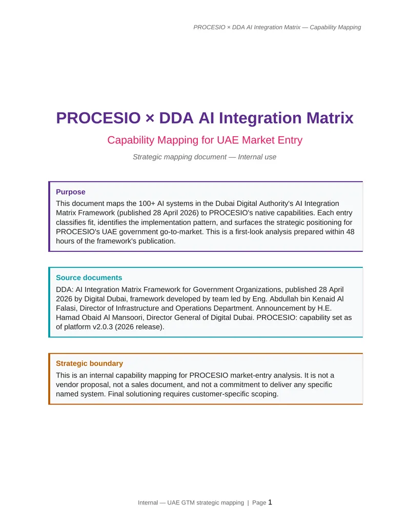 PROCESIO DDA AI Integration Matrix Capability Mapping