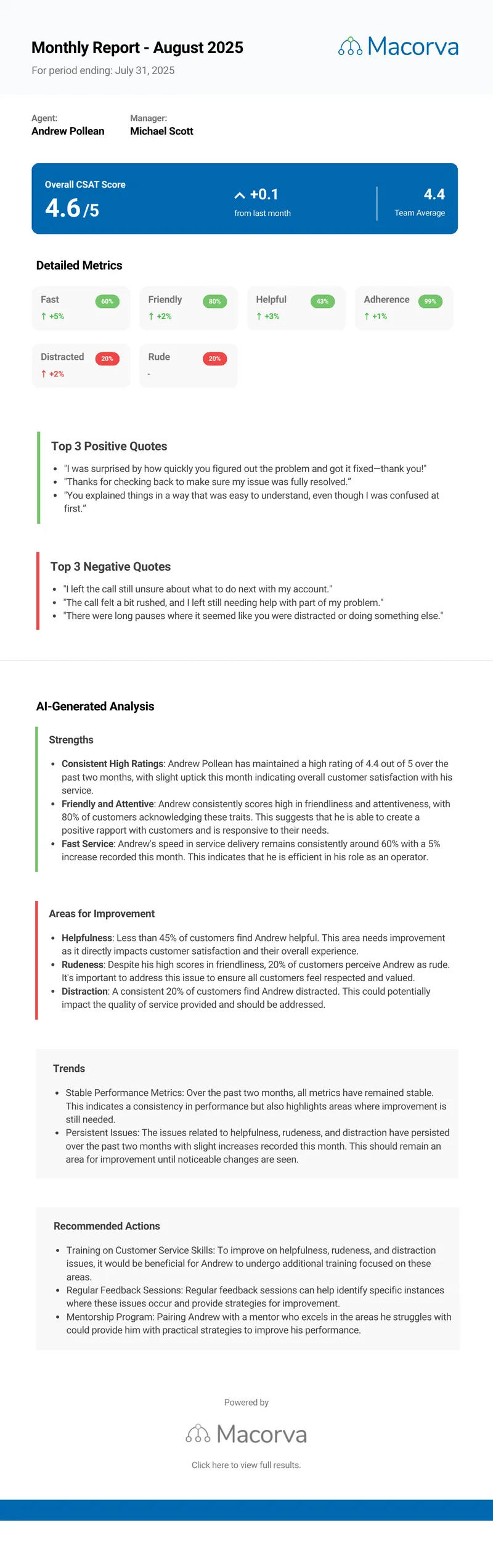 Customer Service Performance Report for Andrew Pollean