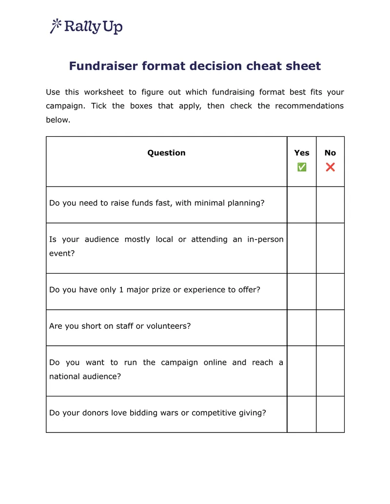 Fundraising Format Decision Cheat Sheet