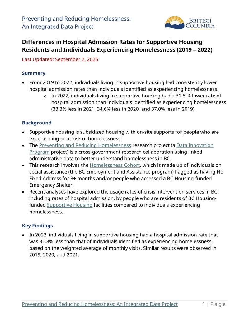 Hospital Admission Rates Among Supportive Housing Residents