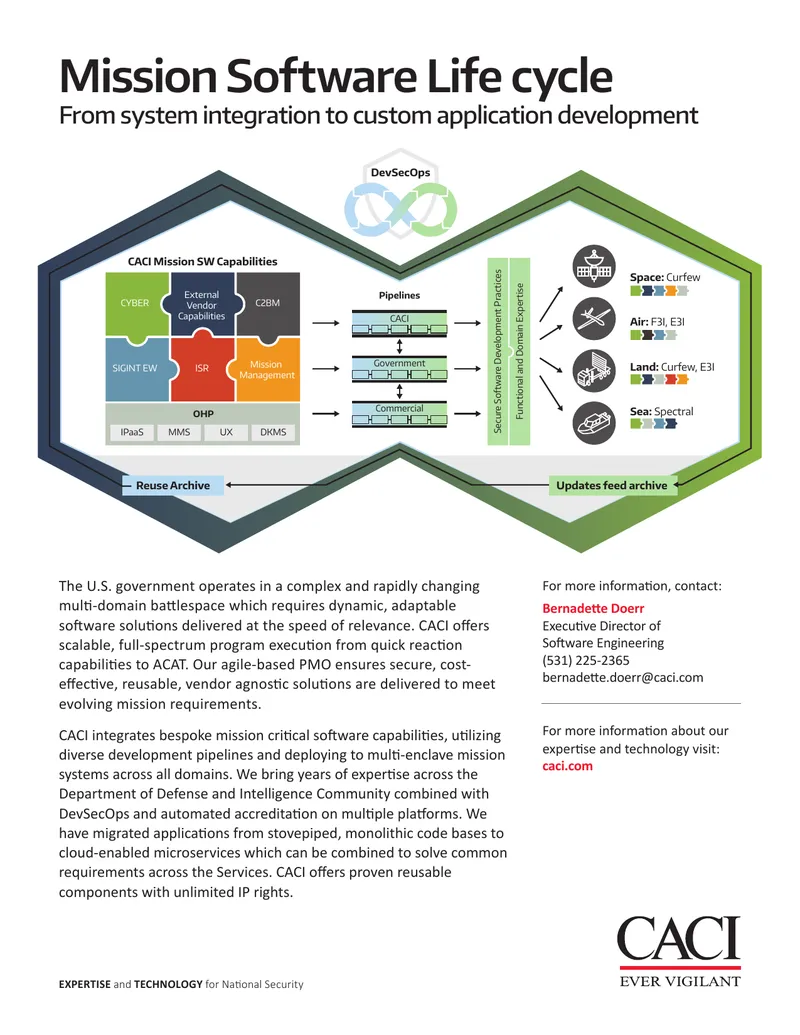 Mission Software Development and Integration Overview