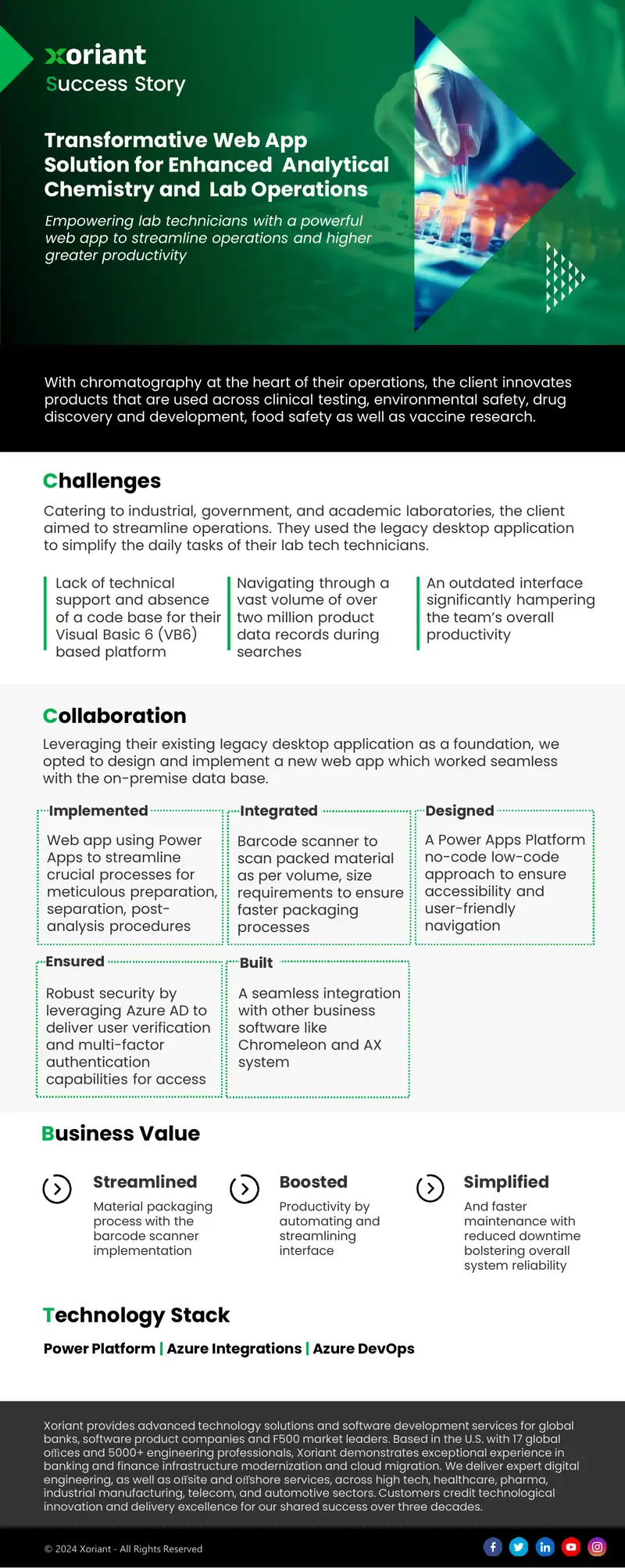 Transformative Web App Solution for Lab Operations