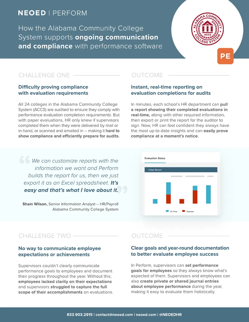 Performance Evaluation Compliance in Alabama Community Colleges