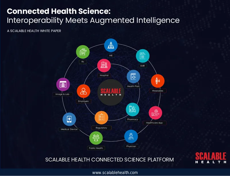 Connected Health Science and Interoperability Framework