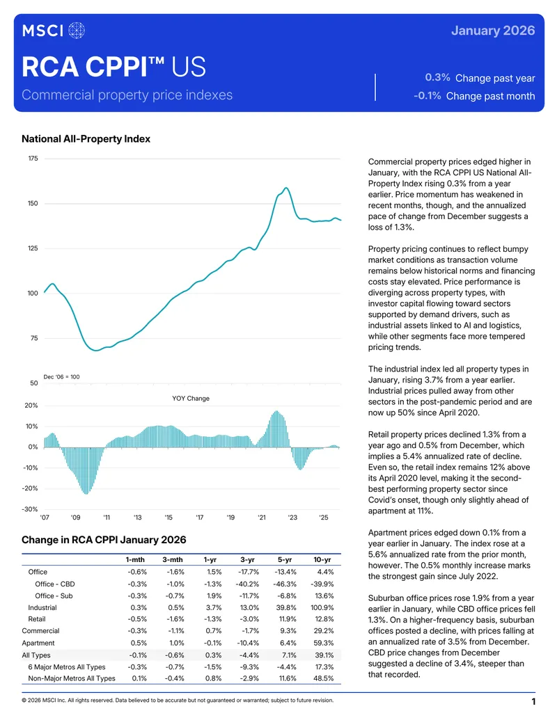 Commercial Property Price Index Report January 2026