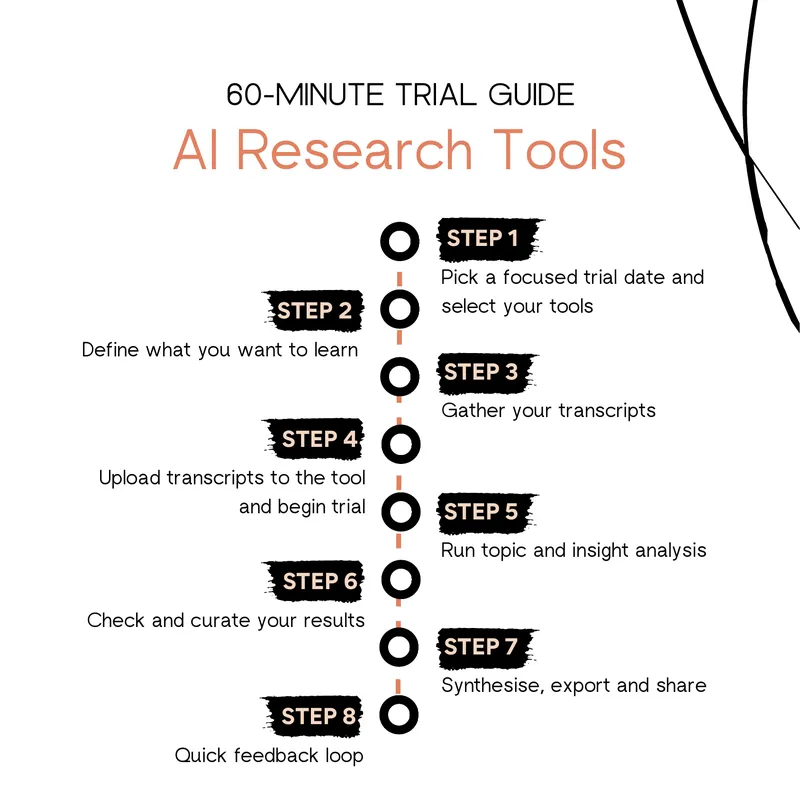 60-Minute Trial Guide for AI Research Tools