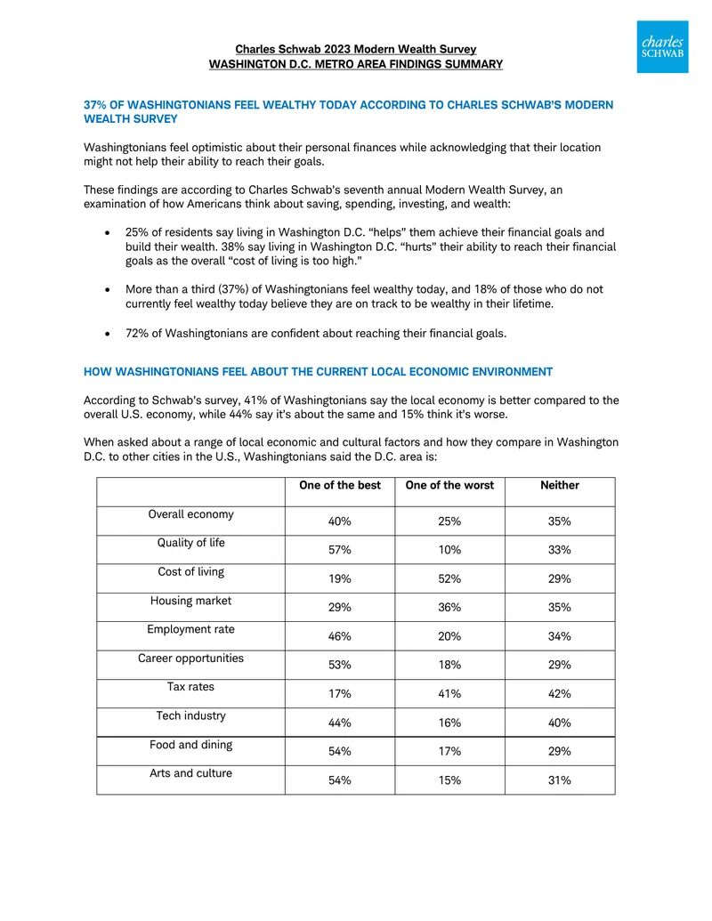 Charles Schwab 2023 Modern Wealth Survey Findings