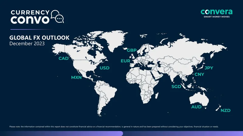 Global FX Outlook December 2023