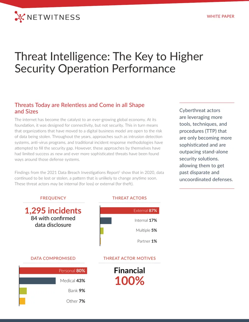 Threat Intelligence Management for Enhanced Security Operations