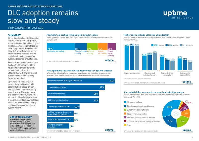 Direct Liquid Cooling Adoption in Data Centers