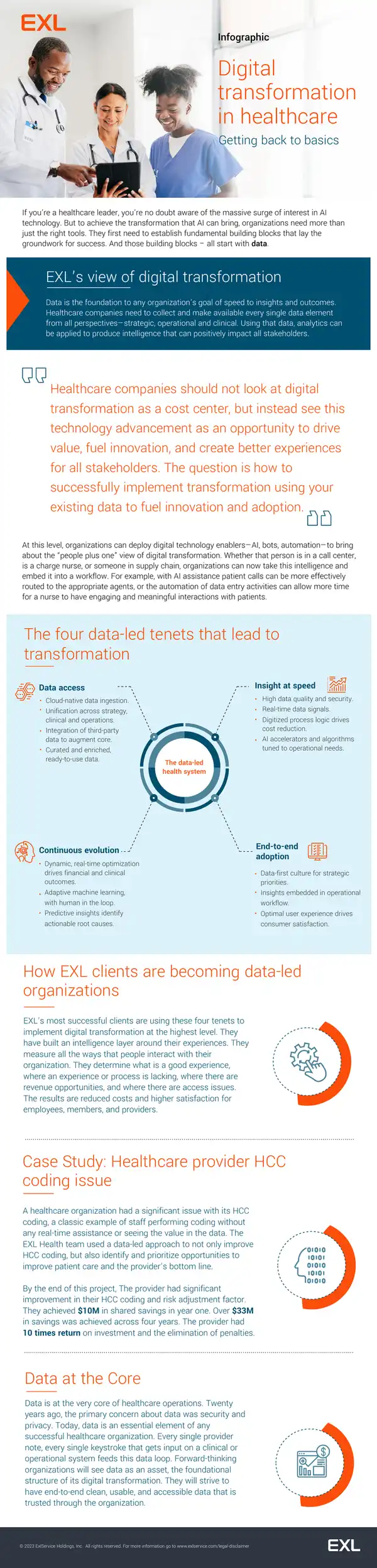 Digital Transformation Framework in Healthcare