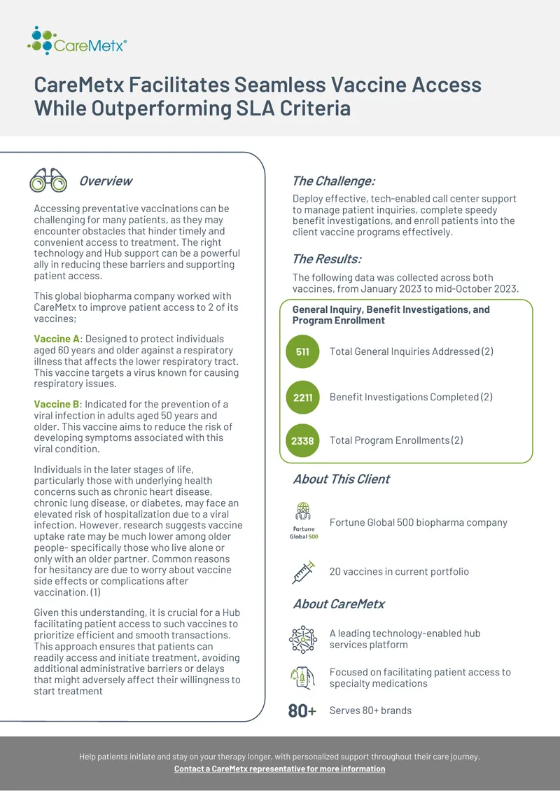 Vaccine Access Facilitation and Support Overview