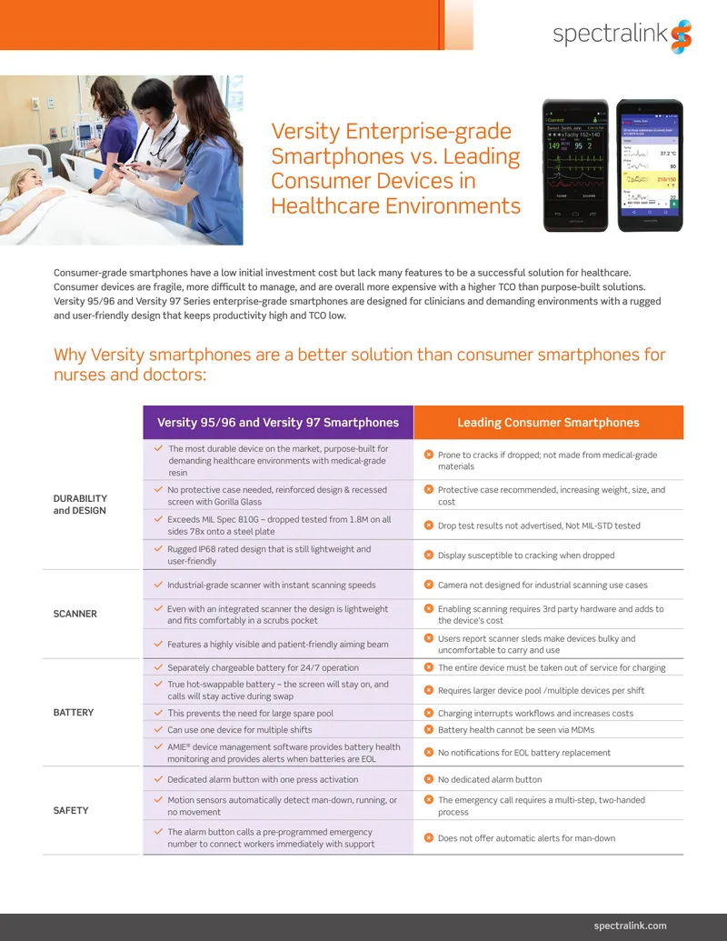 Versity Enterprise-grade Smartphones for Healthcare
