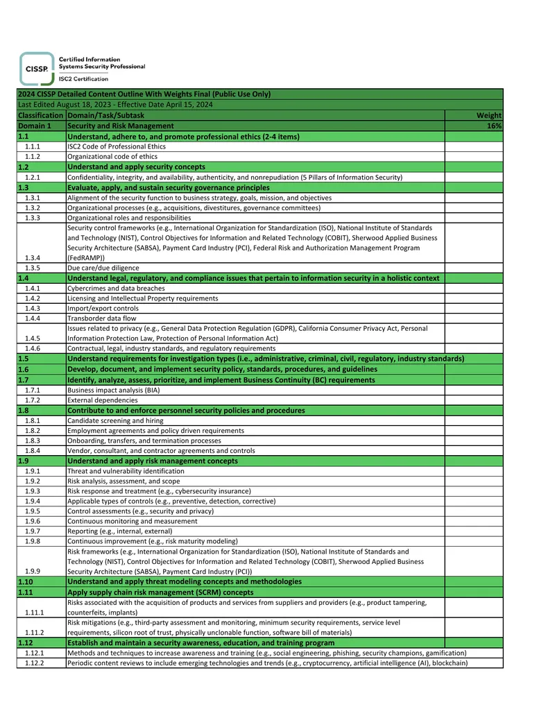 CISSP Detailed Content Outline for 2024