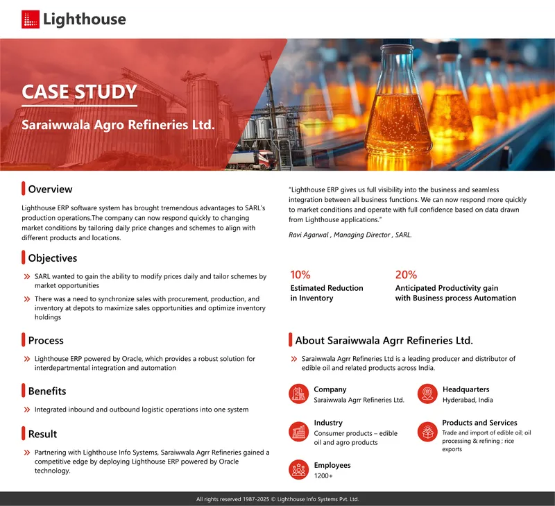 Saraiwwala Agrr Refineries Ltd. Case Study