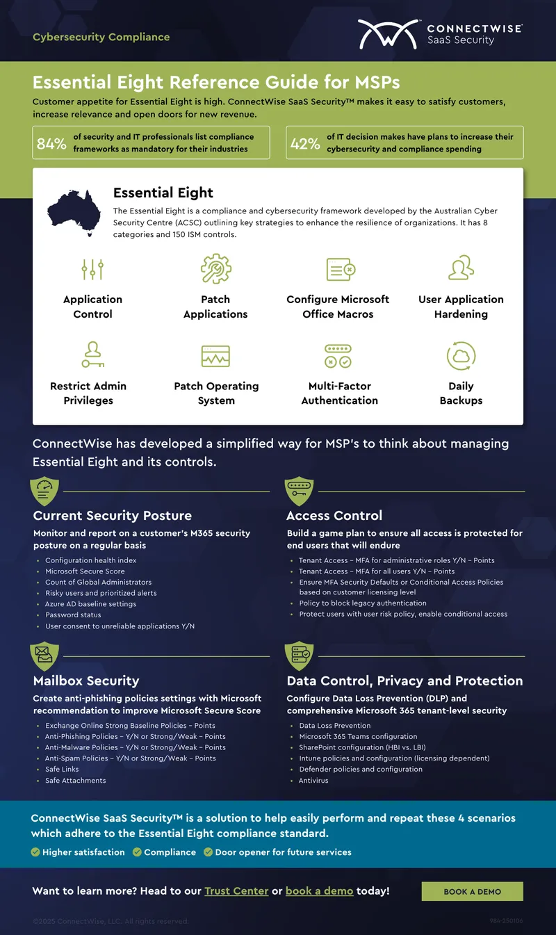 Essential Eight Compliance Management for MSPs
