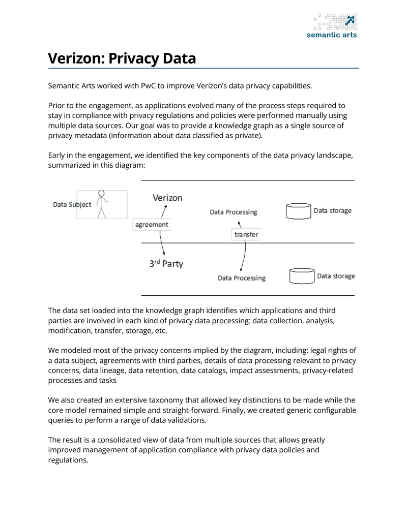 Verizon Data Privacy Improvement Initiative