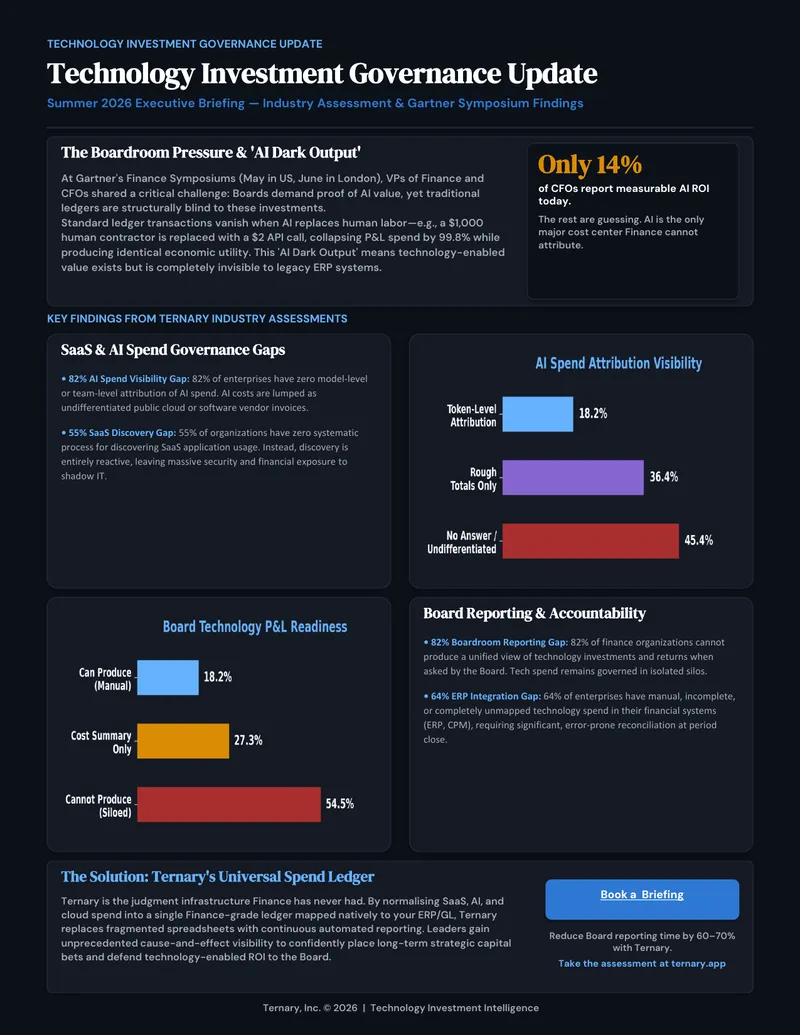 Technology Investment Governance Update Summer 2026