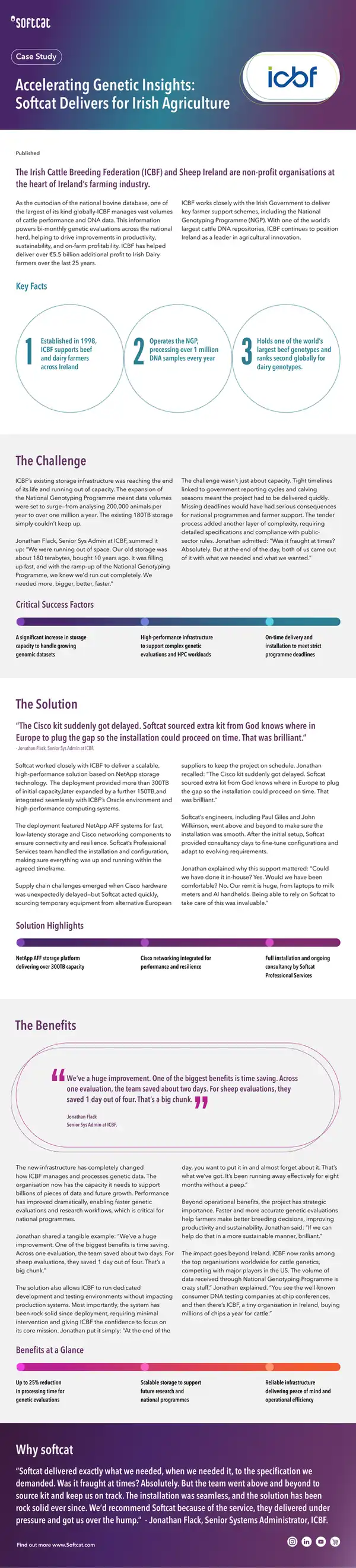 ICBF Storage Infrastructure Enhancement Case Study