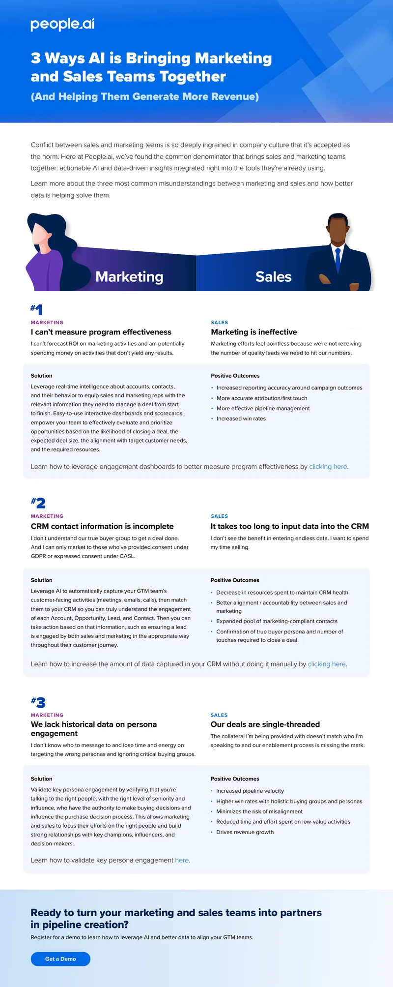 AI Integration for Marketing and Sales Alignment