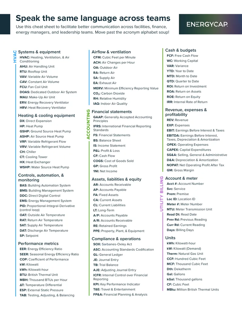 Communication Cheat Sheet for Energy Management