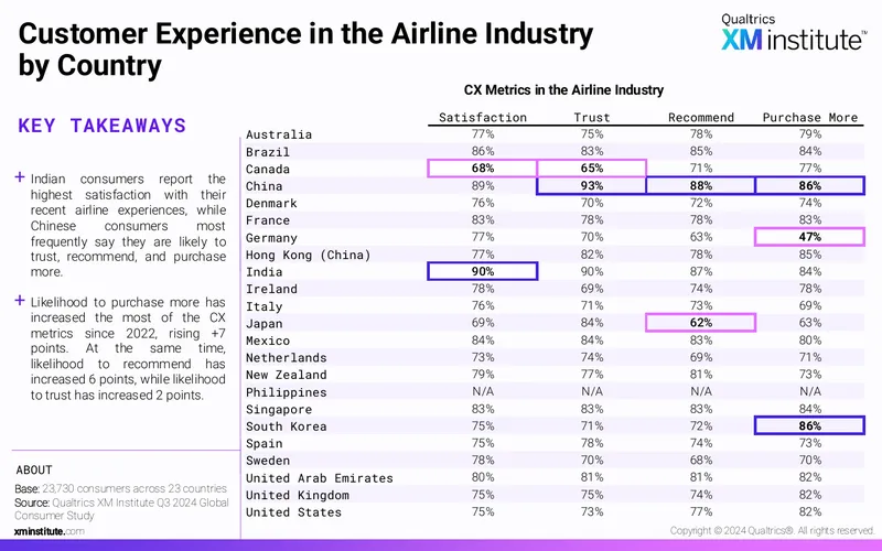 Customer Experience Metrics in the Airline Industry