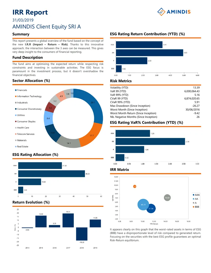 Impact Return Risk Fund Analysis Report