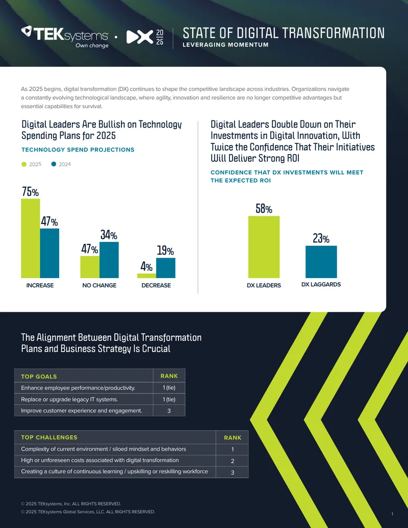 State of Digital Transformation 2025 Report