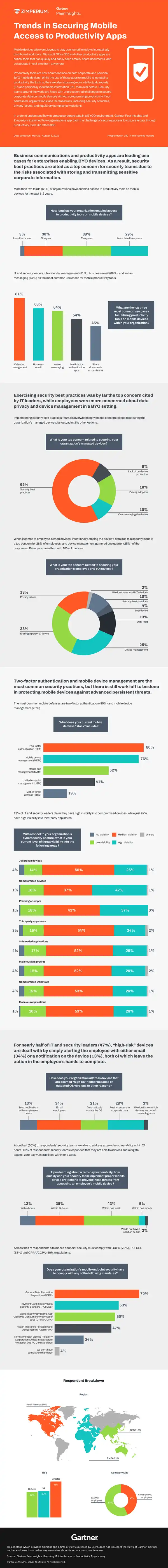 Securing Mobile Access to Productivity Applications