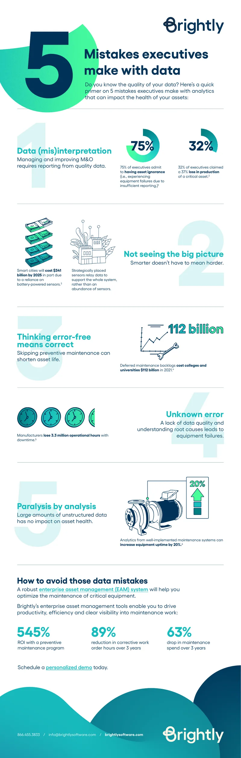 Mistakes Executives Make with Data Analytics