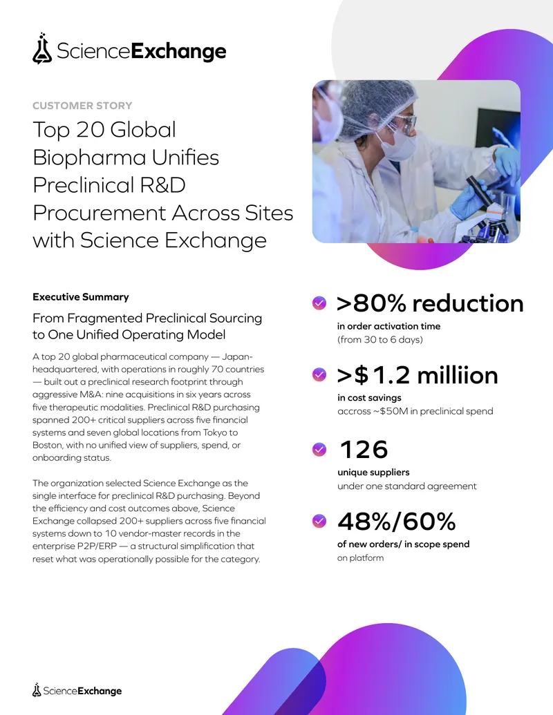 Global Biopharma Preclinical R&D Procurement Case Study