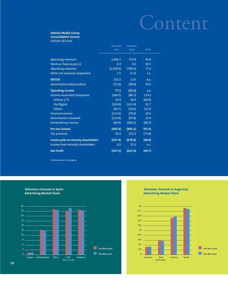 Financial Performance and Content Strategy of Admira Group