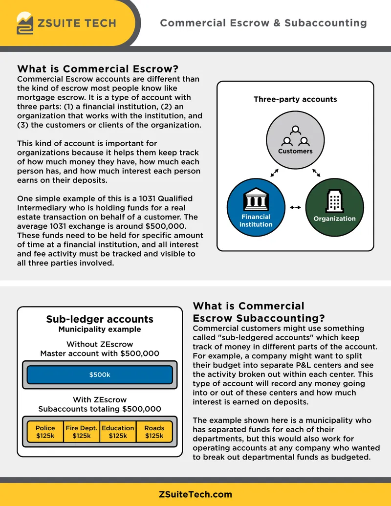 Commercial Escrow and Subaccounting Overview