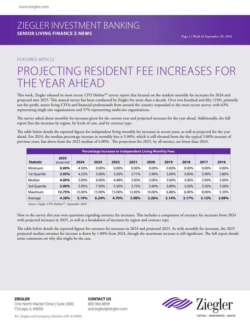 Projected Resident Fee Increases for Senior Living