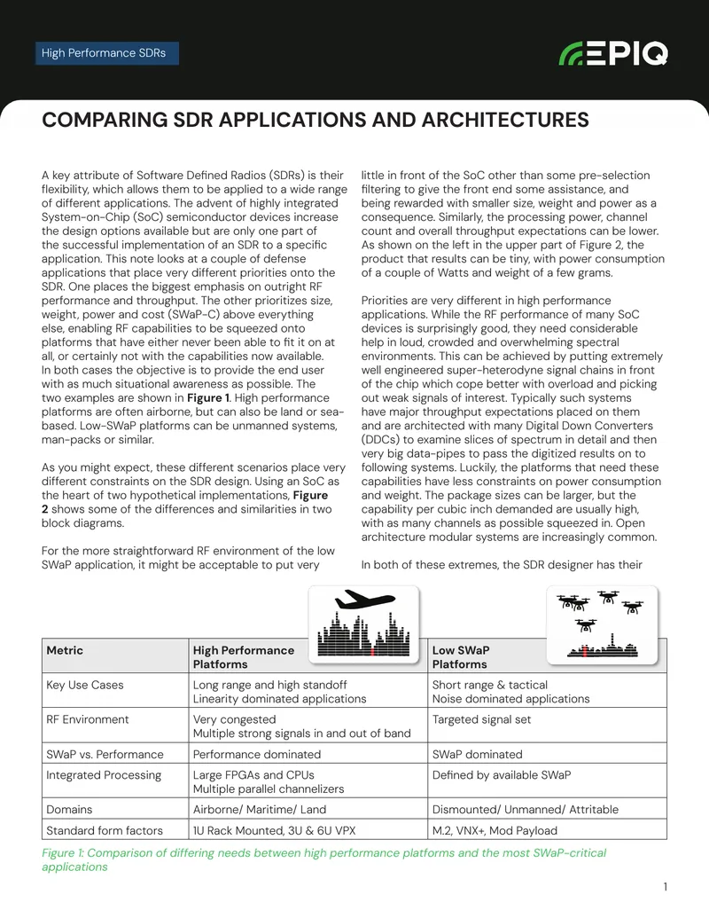 Comparing SDR Applications and Architectures