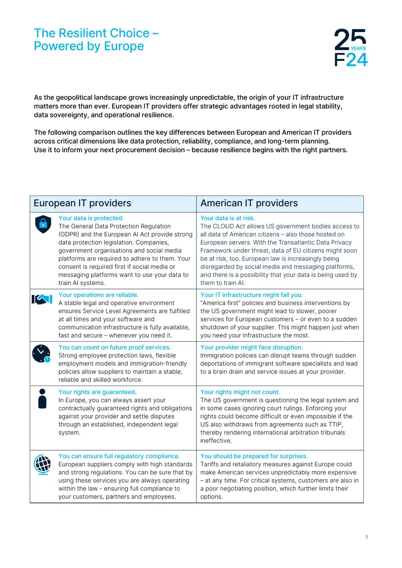 Comparison of European and American IT Providers