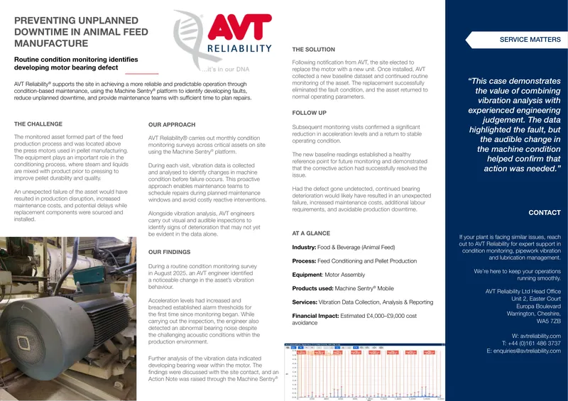 Condition Monitoring for Animal Feed Manufacturing
