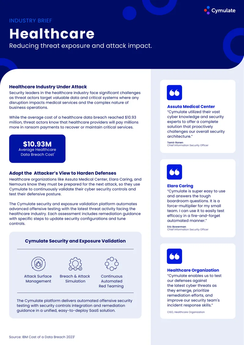Cybersecurity Challenges in Healthcare Industry