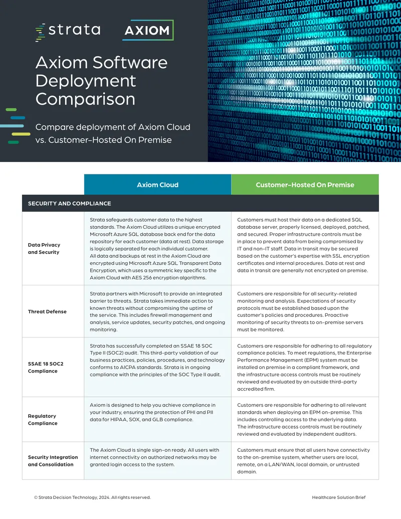 Axiom Software Deployment Comparison Guide