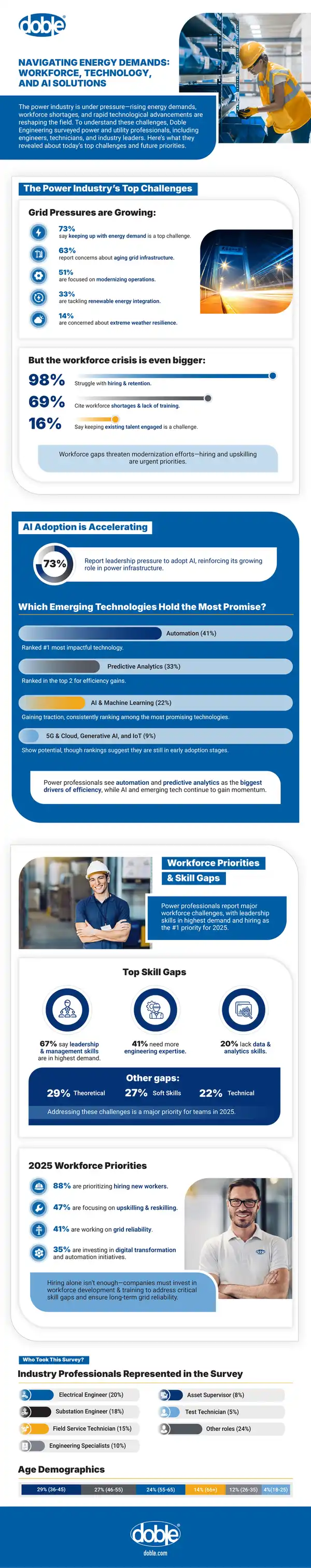 Navigating Energy Demands in the Power Industry