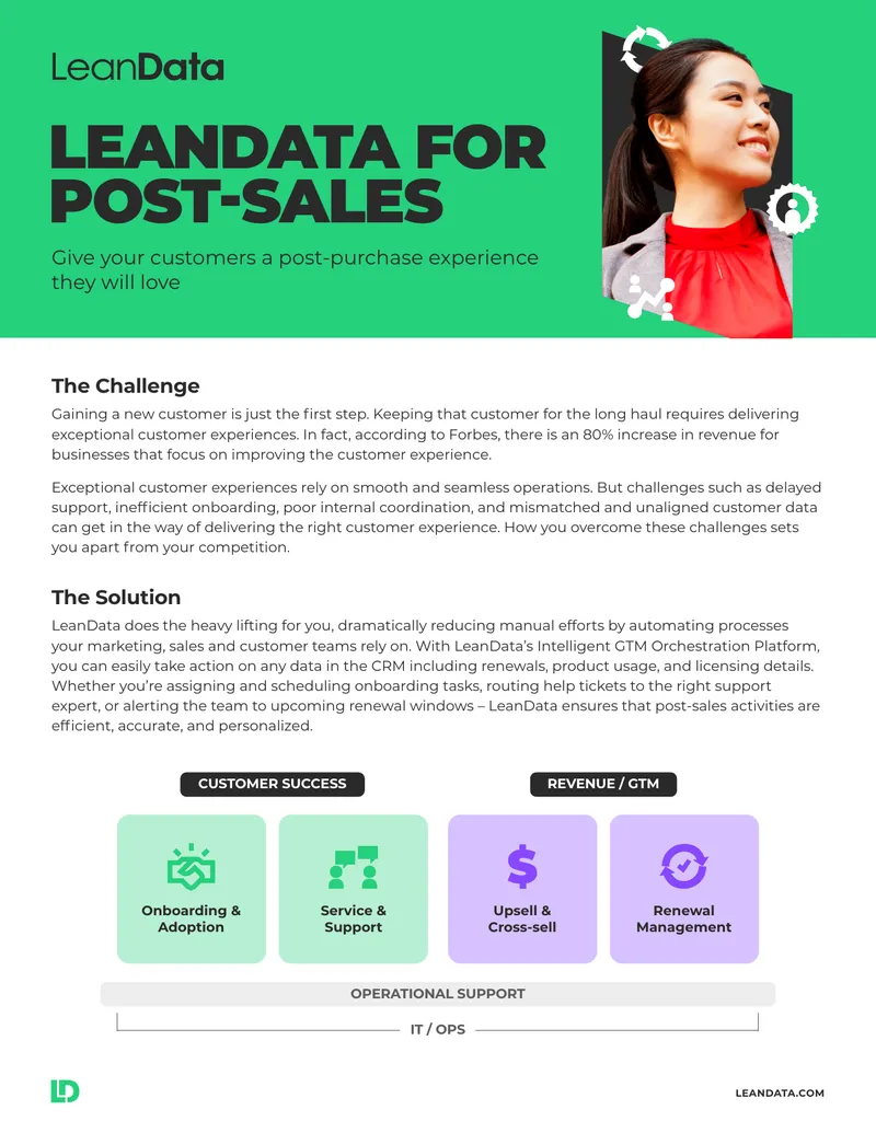 Efficient Post-Sales Operations Management