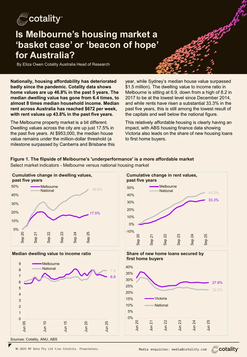 Melbourne Housing Market Analysis and Trends
