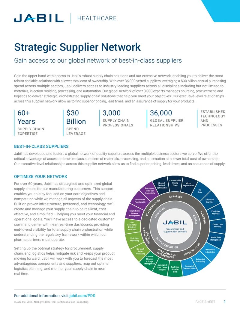 Healthcare Supply Chain Solutions Overview