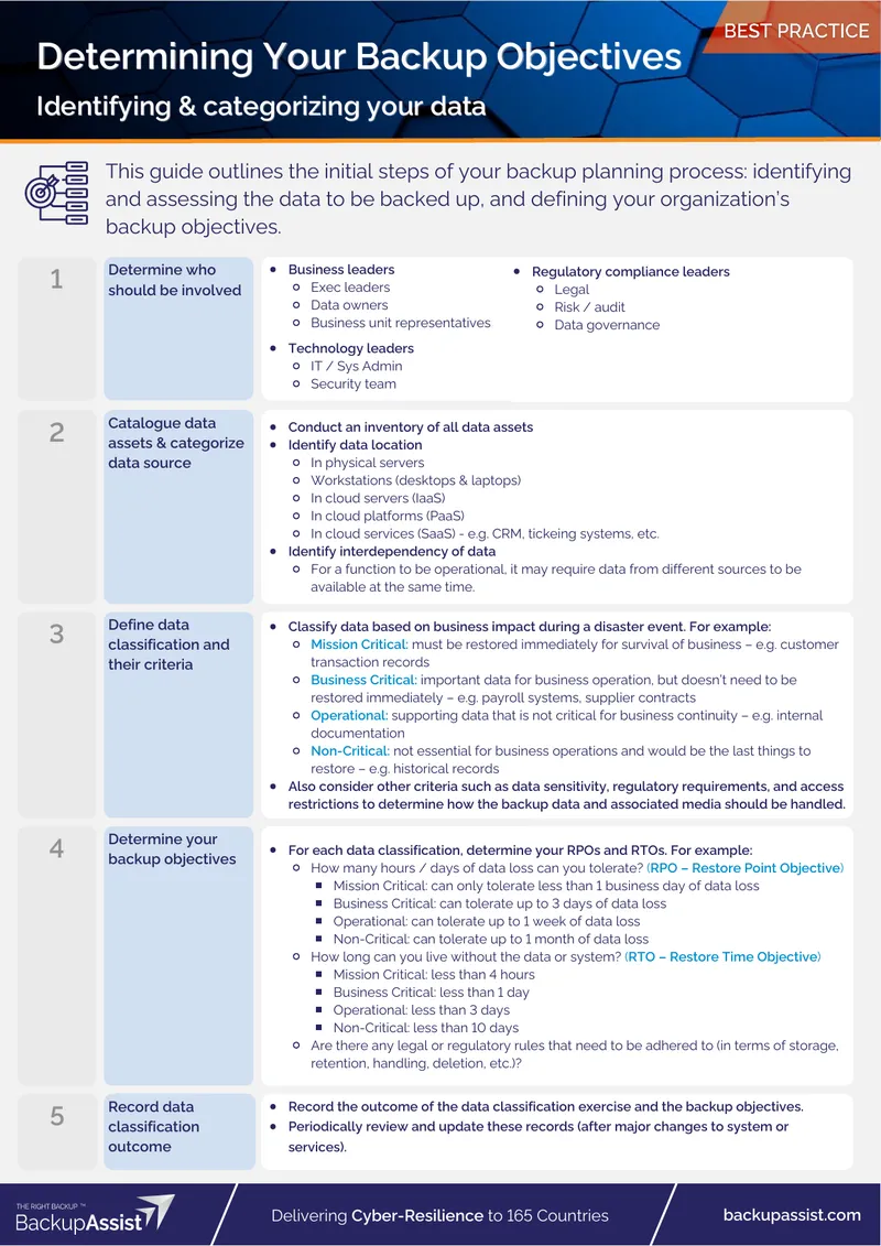 Data Backup Planning Process Guide