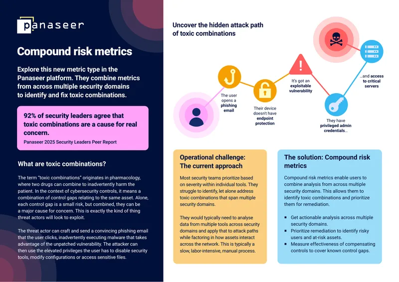 Toxic Combinations in Cybersecurity Controls