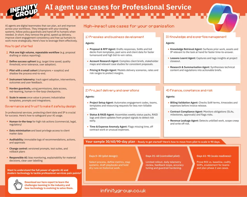 AI Agent Use Cases for Professional Services