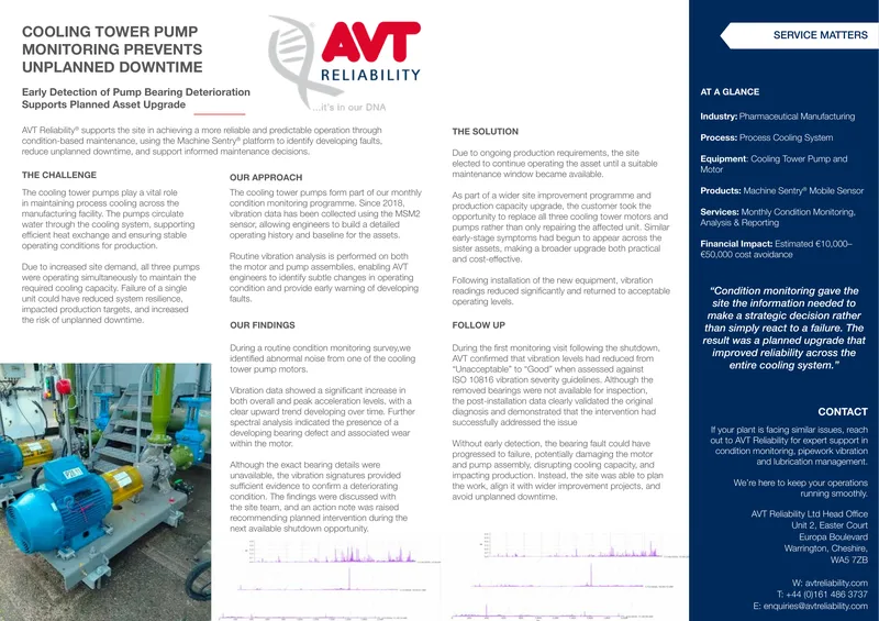 Cooling Tower Pump Condition Monitoring Report