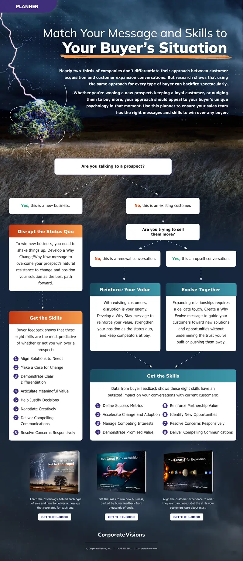 Sales Messaging and Skills Alignment Guide